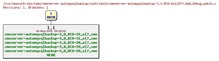 Revisions of rpms/smeserver-automysqlbackup/contribs10/smeserver-automysqlbackup-3.0.RC6-bz11970.Add.Debug.patch