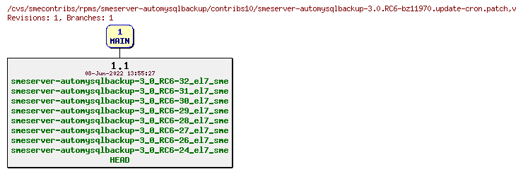 Revisions of rpms/smeserver-automysqlbackup/contribs10/smeserver-automysqlbackup-3.0.RC6-bz11970.update-cron.patch