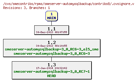 Revisions of rpms/smeserver-automysqlbackup/contribs8/.cvsignore