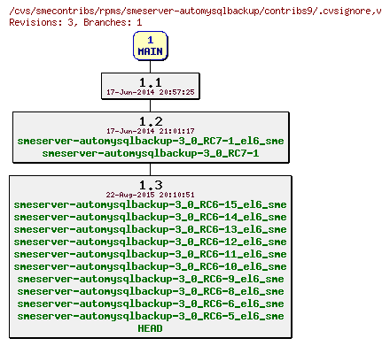 Revisions of rpms/smeserver-automysqlbackup/contribs9/.cvsignore