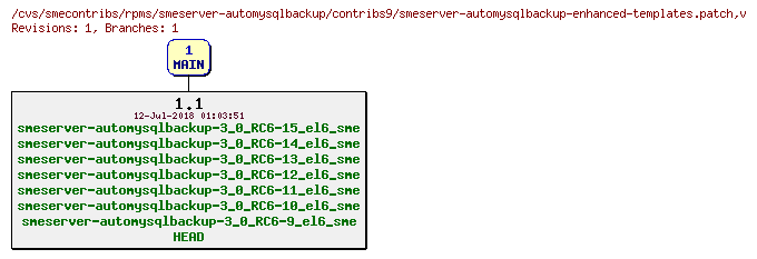 Revisions of rpms/smeserver-automysqlbackup/contribs9/smeserver-automysqlbackup-enhanced-templates.patch