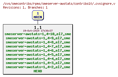 Revisions of rpms/smeserver-awstats/contribs10/.cvsignore