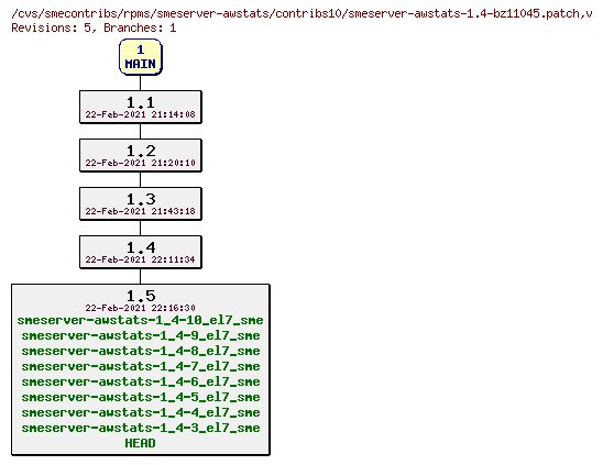 Revisions of rpms/smeserver-awstats/contribs10/smeserver-awstats-1.4-bz11045.patch