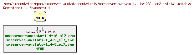Revisions of rpms/smeserver-awstats/contribs10/smeserver-awstats-1.4-bz12324_sm2_initial.patch