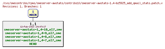 Revisions of rpms/smeserver-awstats/contribs10/smeserver-awstats-1.4-bz5925_add_qmail_stats.patch