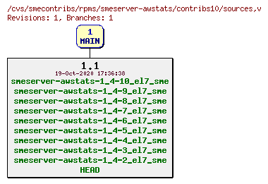 Revisions of rpms/smeserver-awstats/contribs10/sources
