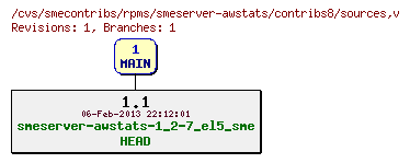 Revisions of rpms/smeserver-awstats/contribs8/sources