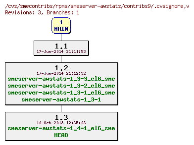 Revisions of rpms/smeserver-awstats/contribs9/.cvsignore