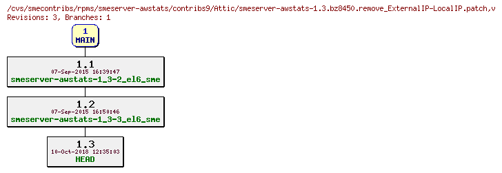 Revisions of rpms/smeserver-awstats/contribs9/smeserver-awstats-1.3.bz8450.remove_ExternalIP-LocalIP.patch
