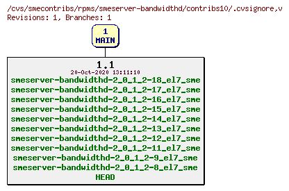 Revisions of rpms/smeserver-bandwidthd/contribs10/.cvsignore