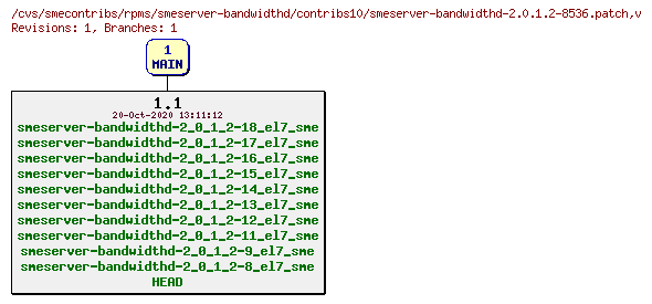 Revisions of rpms/smeserver-bandwidthd/contribs10/smeserver-bandwidthd-2.0.1.2-8536.patch