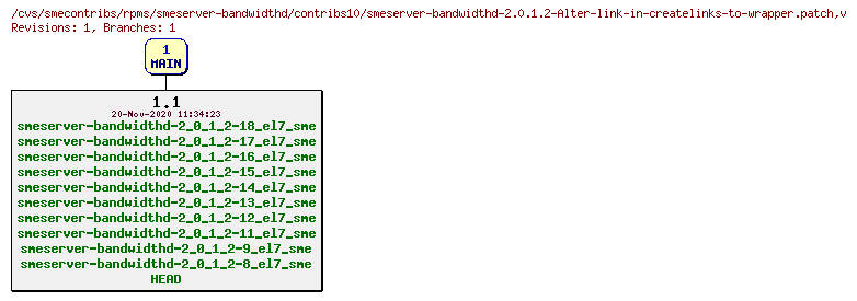 Revisions of rpms/smeserver-bandwidthd/contribs10/smeserver-bandwidthd-2.0.1.2-Alter-link-in-createlinks-to-wrapper.patch