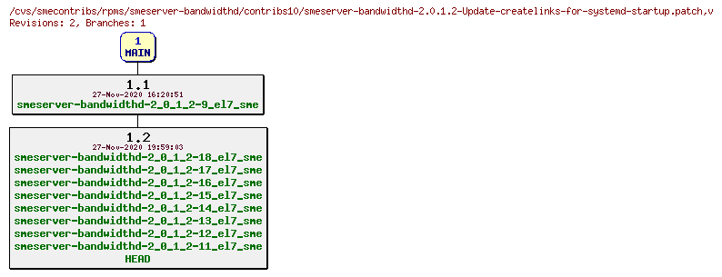 Revisions of rpms/smeserver-bandwidthd/contribs10/smeserver-bandwidthd-2.0.1.2-Update-createlinks-for-systemd-startup.patch