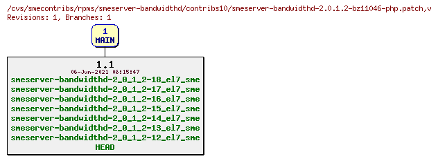Revisions of rpms/smeserver-bandwidthd/contribs10/smeserver-bandwidthd-2.0.1.2-bz11046-php.patch