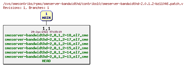 Revisions of rpms/smeserver-bandwidthd/contribs10/smeserver-bandwidthd-2.0.1.2-bz11046.patch