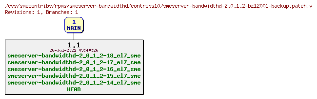 Revisions of rpms/smeserver-bandwidthd/contribs10/smeserver-bandwidthd-2.0.1.2-bz12001-backup.patch