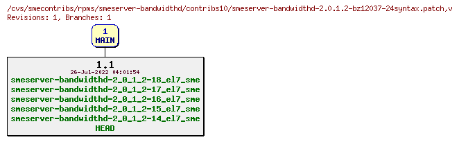 Revisions of rpms/smeserver-bandwidthd/contribs10/smeserver-bandwidthd-2.0.1.2-bz12037-24syntax.patch