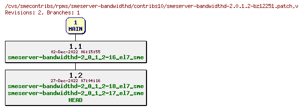Revisions of rpms/smeserver-bandwidthd/contribs10/smeserver-bandwidthd-2.0.1.2-bz12251.patch
