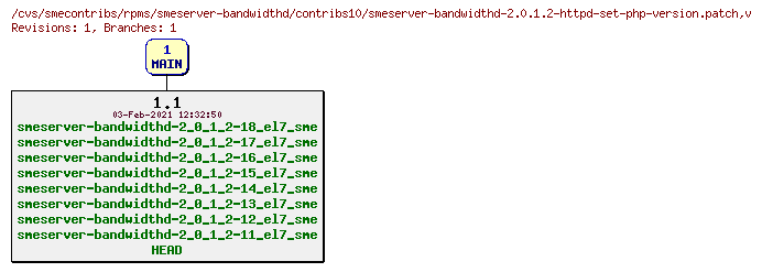 Revisions of rpms/smeserver-bandwidthd/contribs10/smeserver-bandwidthd-2.0.1.2-httpd-set-php-version.patch
