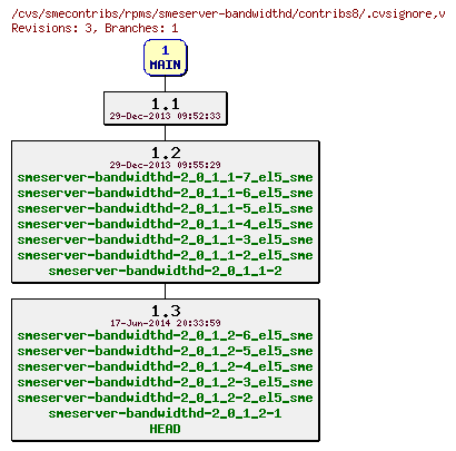 Revisions of rpms/smeserver-bandwidthd/contribs8/.cvsignore