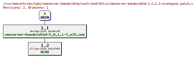 Revisions of rpms/smeserver-bandwidthd/contribs8/smeserver-bandwidthd-2.0.1.1-cronmysql.patch