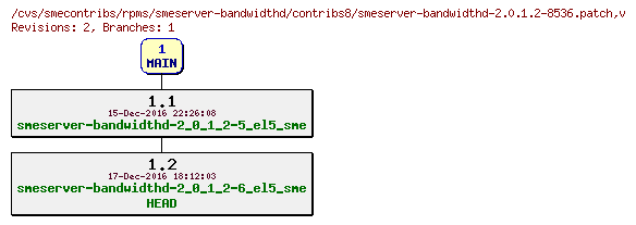 Revisions of rpms/smeserver-bandwidthd/contribs8/smeserver-bandwidthd-2.0.1.2-8536.patch