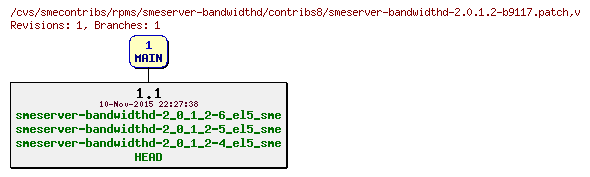 Revisions of rpms/smeserver-bandwidthd/contribs8/smeserver-bandwidthd-2.0.1.2-b9117.patch