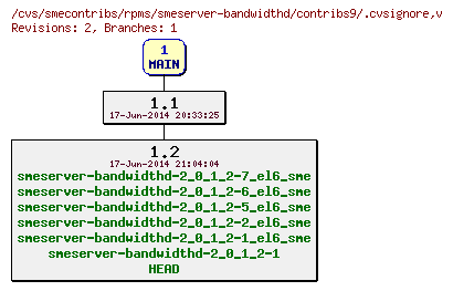 Revisions of rpms/smeserver-bandwidthd/contribs9/.cvsignore