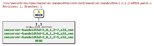 Revisions of rpms/smeserver-bandwidthd/contribs9/smeserver-bandwidthd-2.0.1.2-b8524.patch