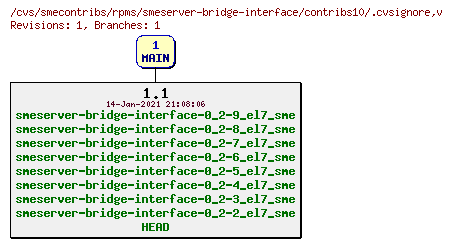 Revisions of rpms/smeserver-bridge-interface/contribs10/.cvsignore