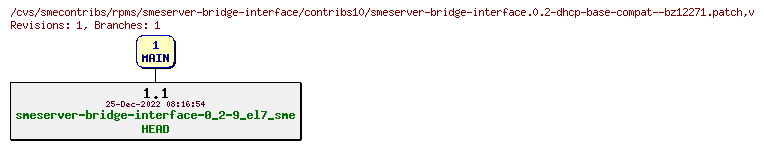 Revisions of rpms/smeserver-bridge-interface/contribs10/smeserver-bridge-interface.0.2-dhcp-base-compat--bz12271.patch