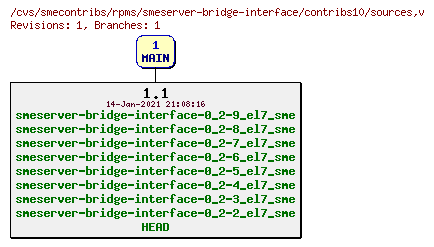 Revisions of rpms/smeserver-bridge-interface/contribs10/sources
