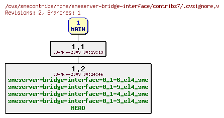 Revisions of rpms/smeserver-bridge-interface/contribs7/.cvsignore