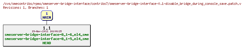 Revisions of rpms/smeserver-bridge-interface/contribs7/smeserver-bridge-interface-0.1-disable_bridge_during_console_save.patch