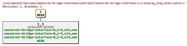 Revisions of rpms/smeserver-bridge-interface/contribs7/smeserver-bridge-interface-0.1-display_stop_start.patch