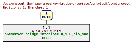 Revisions of rpms/smeserver-bridge-interface/contribs8/.cvsignore