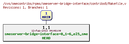 Revisions of rpms/smeserver-bridge-interface/contribs8/Makefile