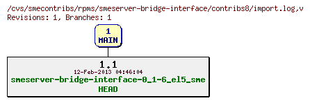 Revisions of rpms/smeserver-bridge-interface/contribs8/import.log