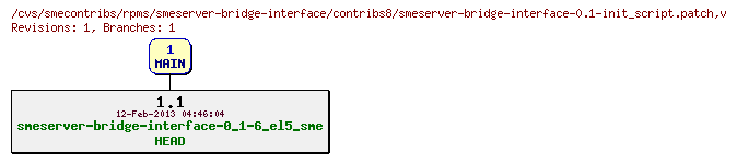 Revisions of rpms/smeserver-bridge-interface/contribs8/smeserver-bridge-interface-0.1-init_script.patch