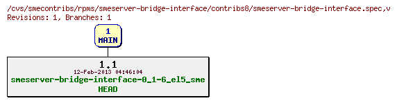 Revisions of rpms/smeserver-bridge-interface/contribs8/smeserver-bridge-interface.spec