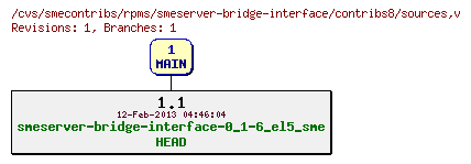 Revisions of rpms/smeserver-bridge-interface/contribs8/sources