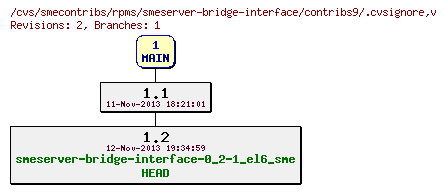 Revisions of rpms/smeserver-bridge-interface/contribs9/.cvsignore