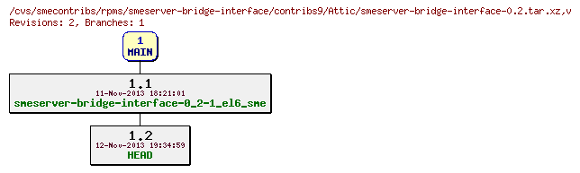 Revisions of rpms/smeserver-bridge-interface/contribs9/smeserver-bridge-interface-0.2.tar.xz