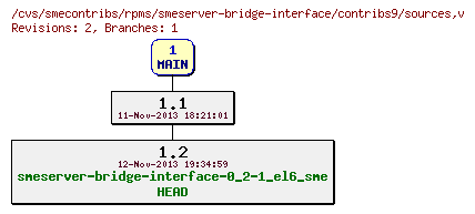 Revisions of rpms/smeserver-bridge-interface/contribs9/sources