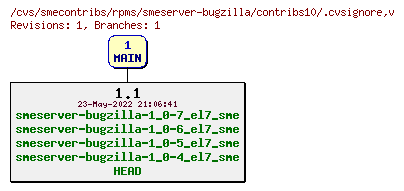 Revisions of rpms/smeserver-bugzilla/contribs10/.cvsignore