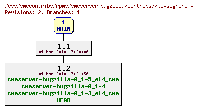 Revisions of rpms/smeserver-bugzilla/contribs7/.cvsignore