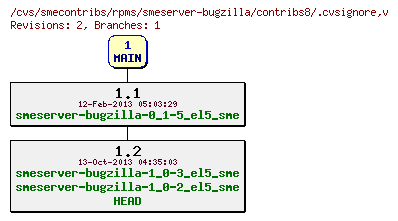 Revisions of rpms/smeserver-bugzilla/contribs8/.cvsignore