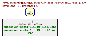 Revisions of rpms/smeserver-cacti/contribs10/Makefile