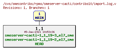 Revisions of rpms/smeserver-cacti/contribs10/import.log