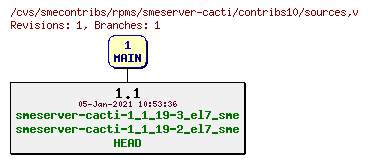 Revisions of rpms/smeserver-cacti/contribs10/sources